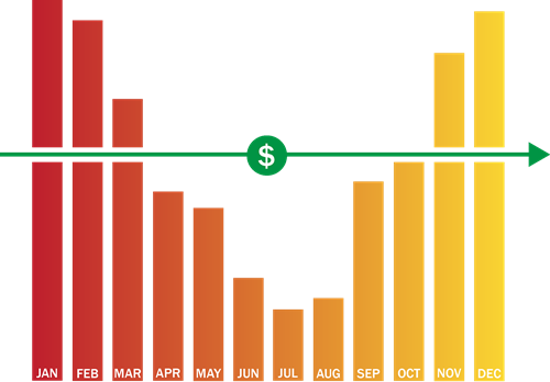 Budget Billing